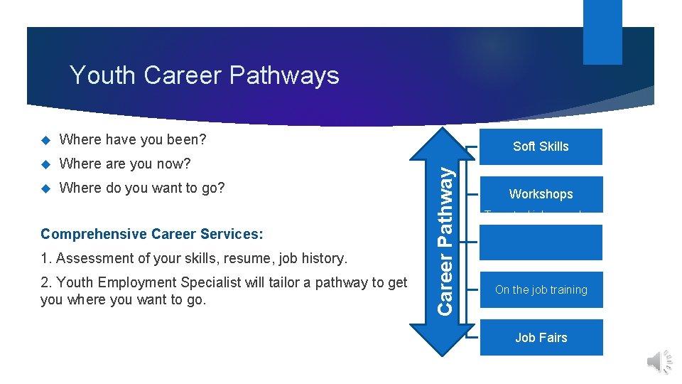 Youth Career Pathways Where have you been? Where are you now? Where do you Youth Career Pathways Where have you been? Where are you now? Where do you