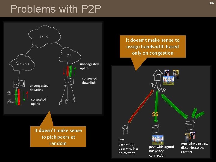 3/6 Problems with P 2 P it doesn’t make sense to assign bandwidth based