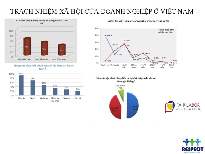 TRÁCH NHIỆM XÃ HỘI CỦA DOANH NGHIỆP Ở VIỆT NAM TRÁCH NHIỆM XÃ HỘI CỦA DOANH NGHIỆP Ở VIỆT NAM