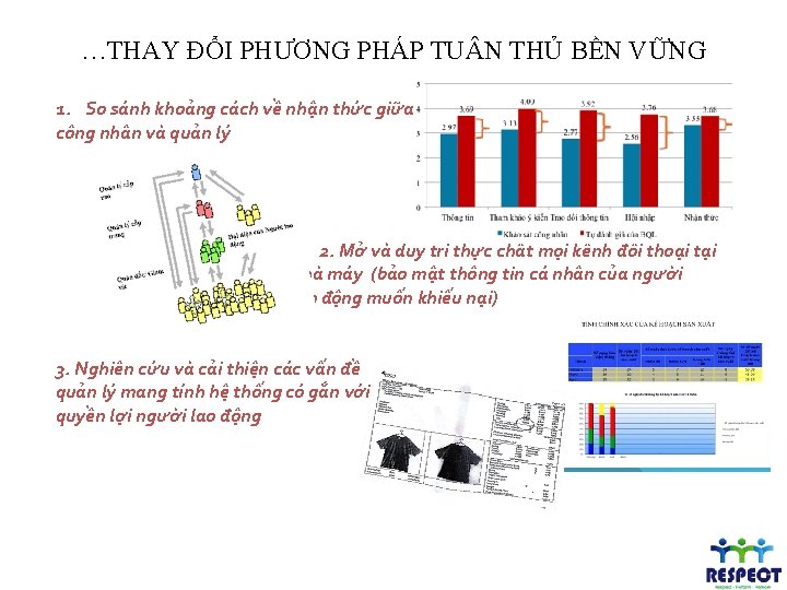 …THAY ĐỔI PHƯƠNG PHÁP TU N THỦ BỀN VỮNG 1. So sánh khoảng cách