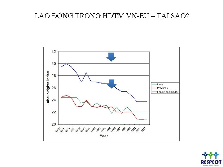 LAO ĐỘNG TRONG HDTM VN-EU – TẠI SAO? 