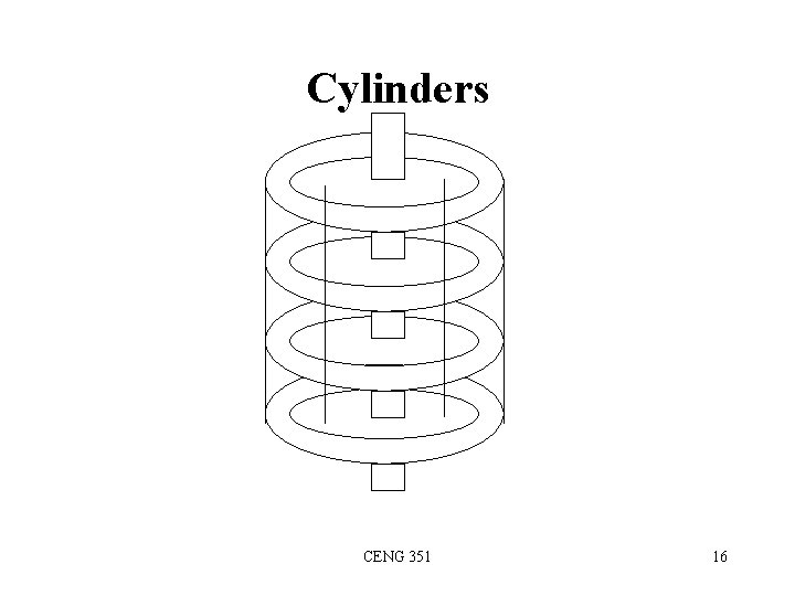 Cylinders CENG 351 16 