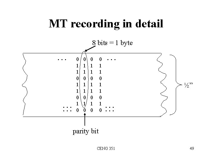 MT recording in detail 8 bits = 1 byte … … … 0 1