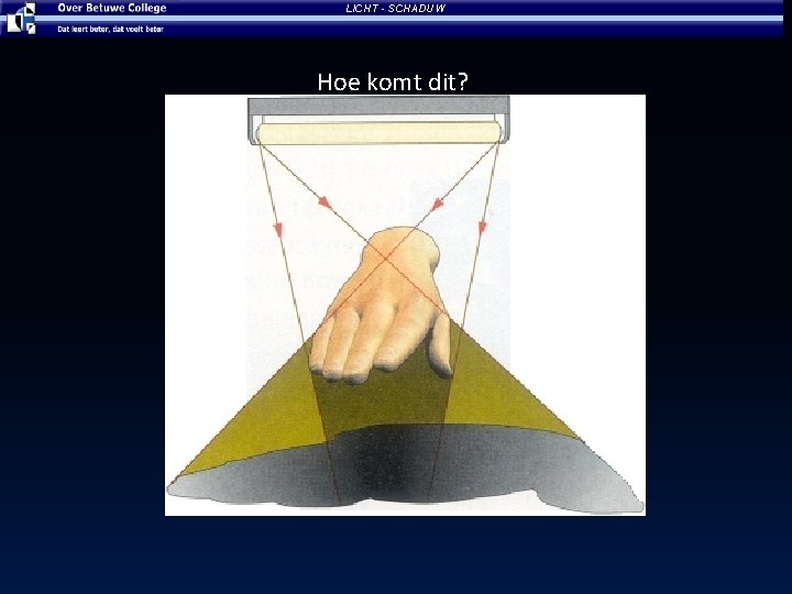 LICHT - SCHADUW Hoe komt dit? 