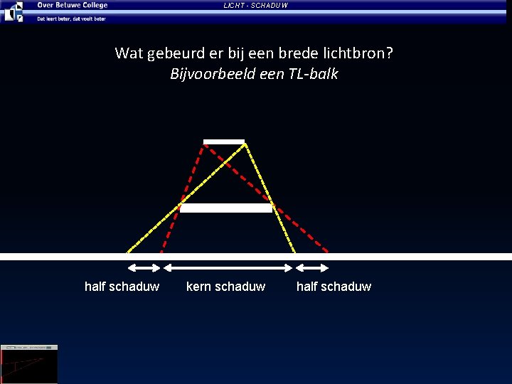 LICHT - SCHADUW Wat gebeurd er bij een brede lichtbron? Bijvoorbeeld een TL-balk half