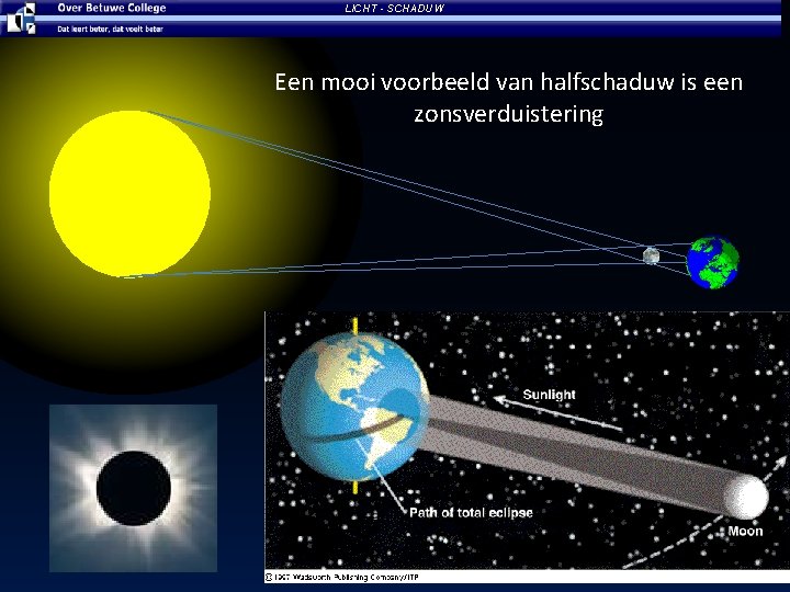 LICHT - SCHADUW Een mooi voorbeeld van halfschaduw is een zonsverduistering 