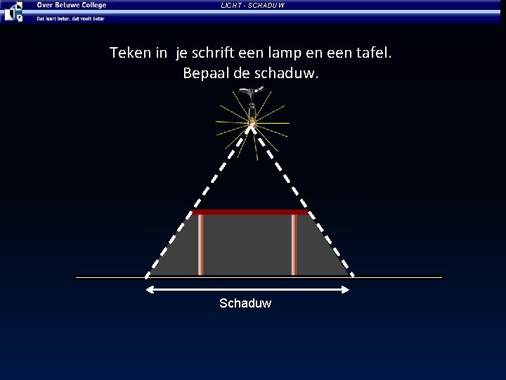 LICHT - SCHADUW Teken in je schrift een lamp en een tafel. Bepaal de