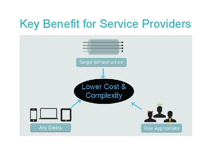 Key Benefit for Service Providers 