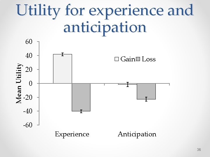 Utility for experience and anticipation 60 Mean Utility 40 Gain Loss 20 0 -20