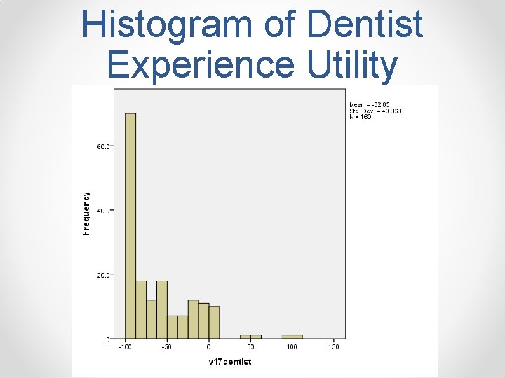 Histogram of Dentist Experience Utility 