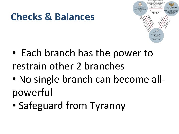 Checks & Balances • Each branch has the power to restrain other 2 branches