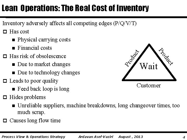 Lean Operations: The Real Cost of Inventory ct od u Pr Ardavan Asef-Vaziri Wait Lean Operations: The Real Cost of Inventory ct od u Pr Ardavan Asef-Vaziri Wait