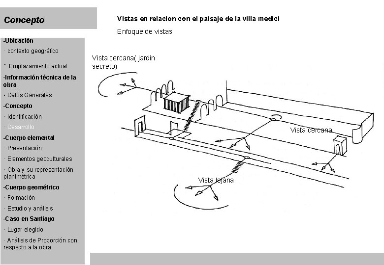 Concepto Vistas en relacion con el paisaje de la villa medici Enfoque de vistas