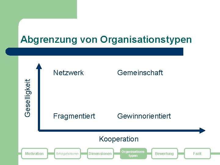 Geselligkeit Abgrenzung von Organisationstypen Netzwerk Gemeinschaft Fragmentiert Gewinnorientiert Kooperation Motivation Erfolgsfaktoren Dimensionen Organisationstypen Bewertung