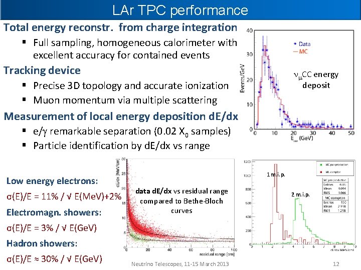 LAr TPC performance Total energy reconstr. from charge integration § Full sampling, homogeneous calorimeter