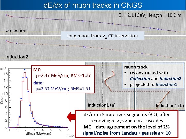 d. E/dx of muon tracks in CNGS Ek = 2. 14 Ge. V, length