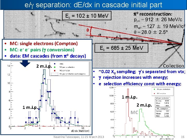 e/g separation: d. E/dx in cascade initial part Ek = 102 ± 10 Me.