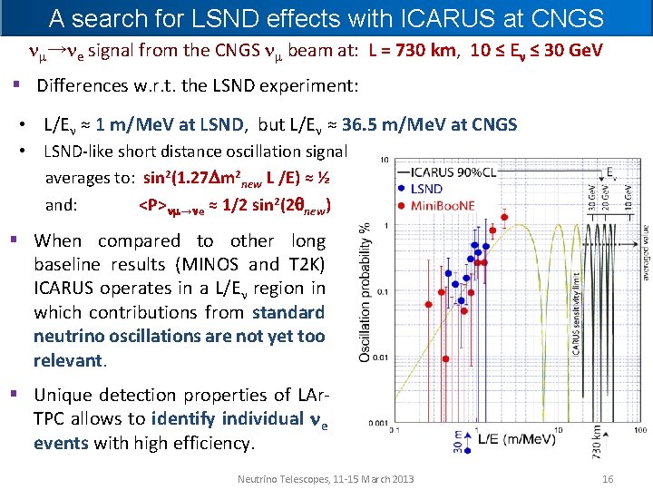 A search for LSND effects with ICARUS at CNGS m→ e signal from the