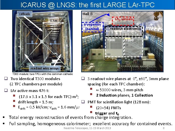 ICARUS @ LNGS: the first LARGE LAr-TPC Hall B cathode 1. 5 m E