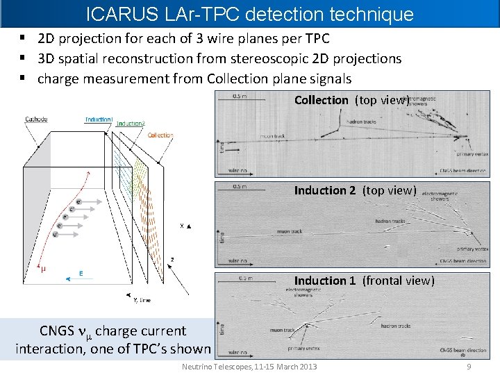 ICARUS LAr-TPC detection technique § 2 D projection for each of 3 wire planes