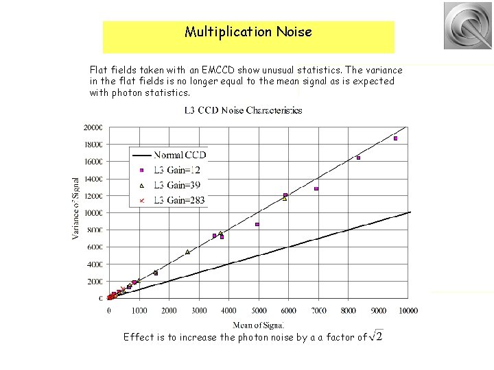 Multiplication Noise Flat fields taken with an EMCCD show unusual statistics. The variance in