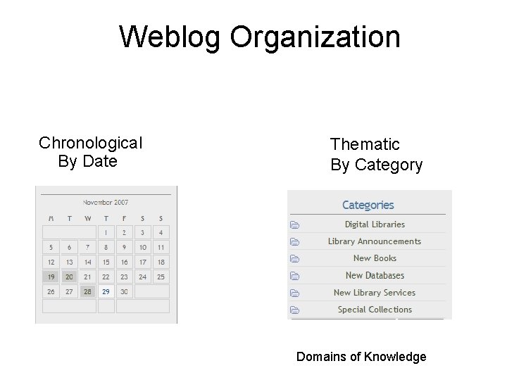 Weblog Organization Chronological By Date Thematic By Category Domains of Knowledge 