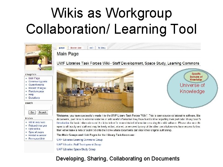 Wikis as Workgroup Collaboration/ Learning Tool Specific Domains of Knowledge Universe of Knowledge Developing,