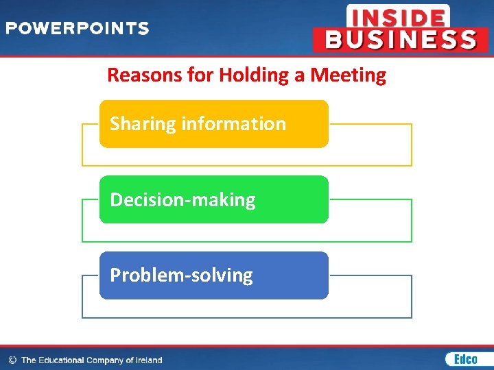 Reasons for Holding a Meeting Sharing information Decision-making Problem-solving 