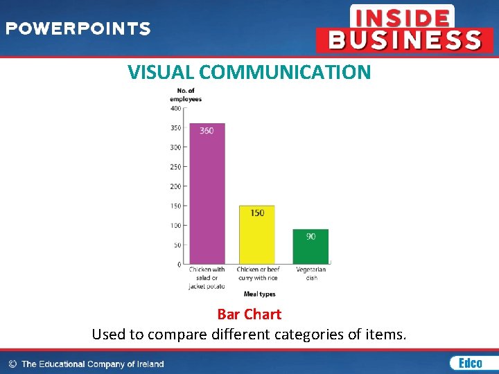 VISUAL COMMUNICATION Bar Chart Used to compare different categories of items. 