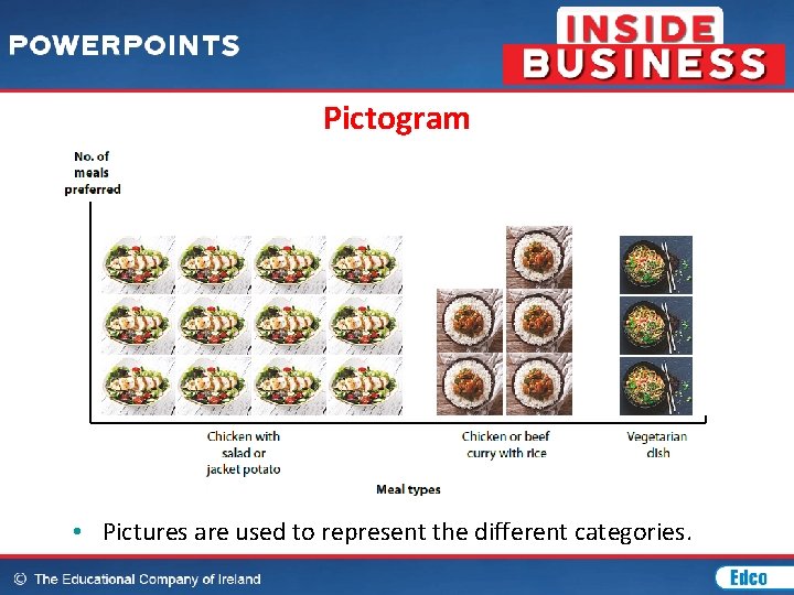 Pictogram • Pictures are used to represent the different categories. 