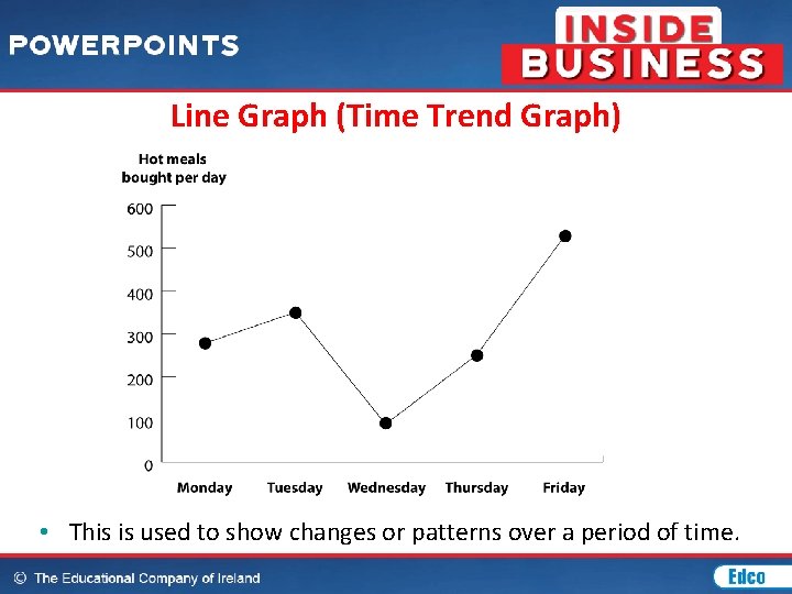 Line Graph (Time Trend Graph) • This is used to show changes or patterns