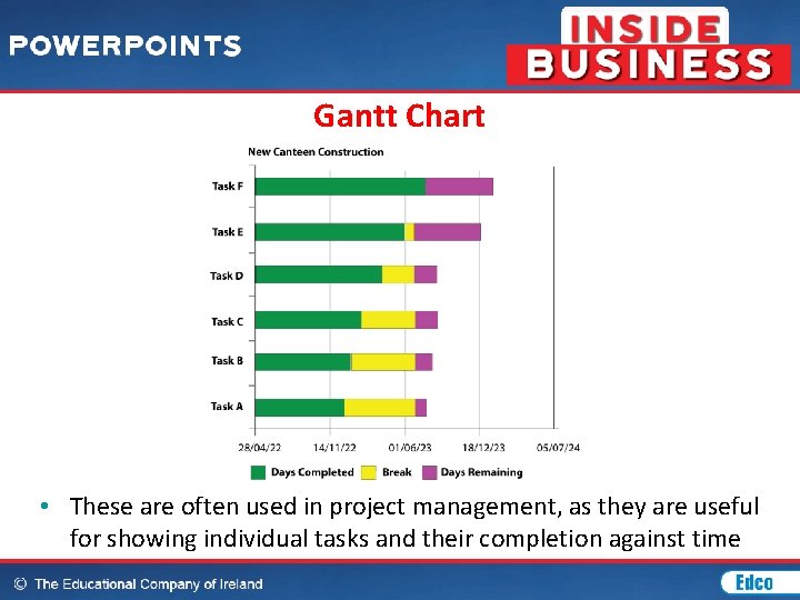Gantt Chart • These are often used in project management, as they are useful