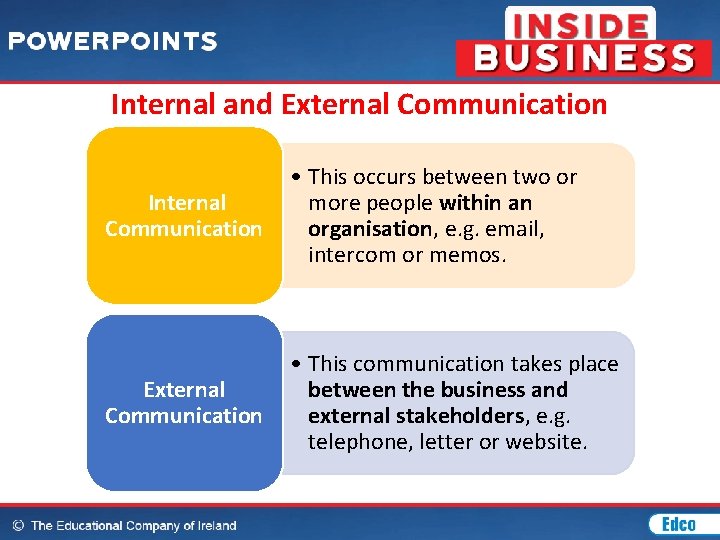 Internal and External Communication Internal Communication • This occurs between two or more people