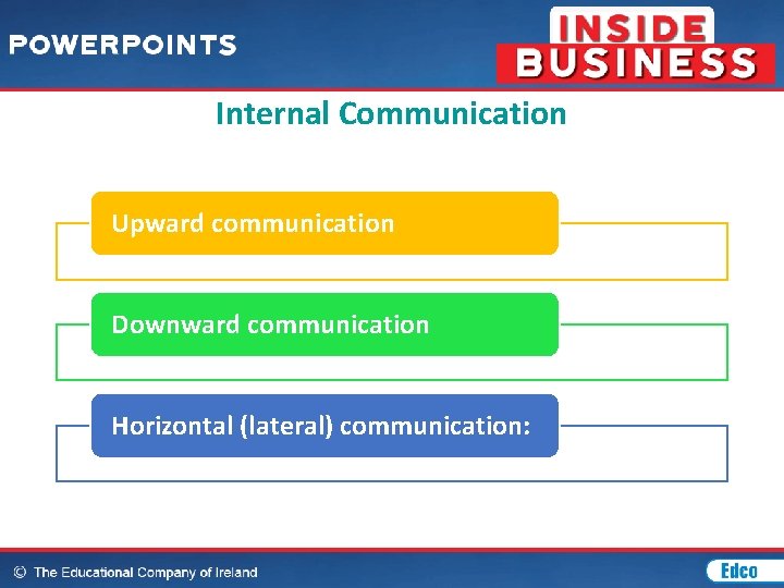 Internal Communication Upward communication Downward communication Horizontal (lateral) communication: 