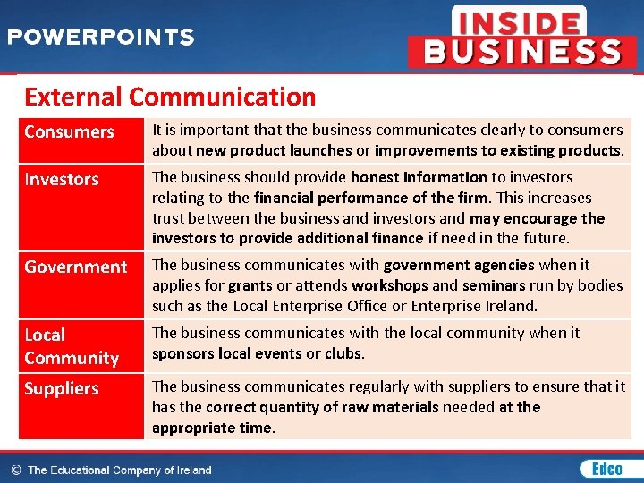 External Communication Consumers It is important that the business communicates clearly to consumers about