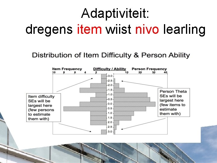 Adaptiviteit: dregens item wiist nivo learling oan 