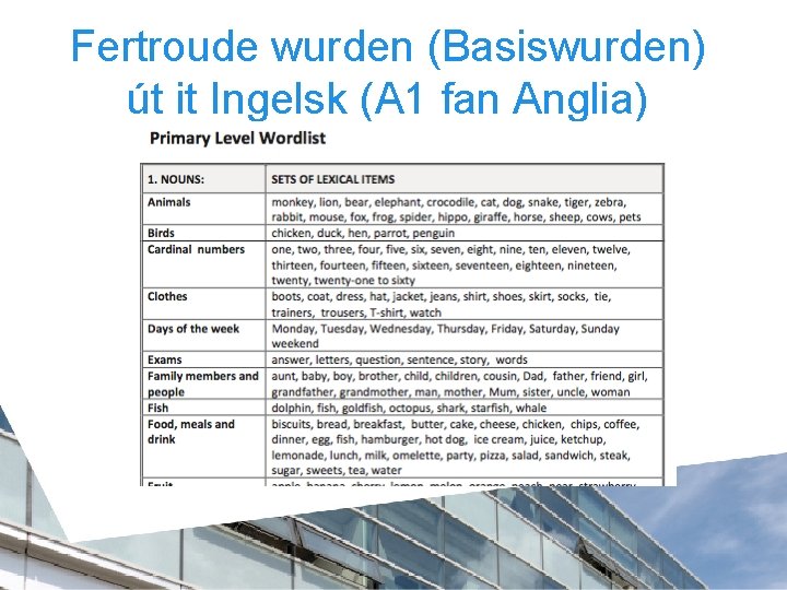 Fertroude wurden (Basiswurden) út it Ingelsk (A 1 fan Anglia) 