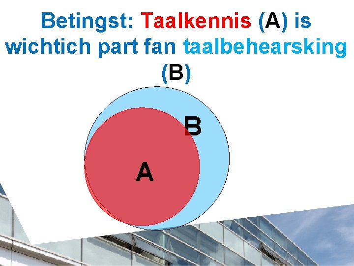 Betingst: Taalkennis (A) is wichtich part fan taalbehearsking (B) B A 