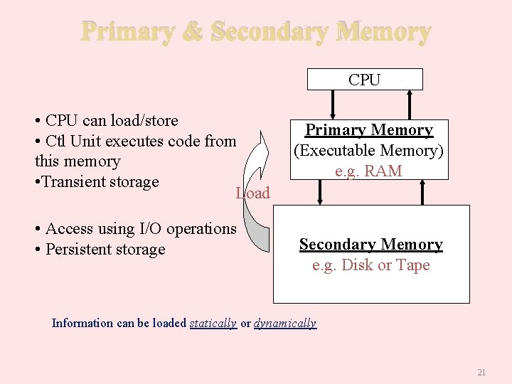 Primary & Secondary Memory CPU • CPU can load/store • Ctl Unit executes code