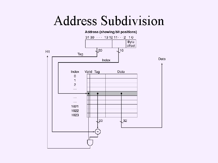 Address Subdivision 