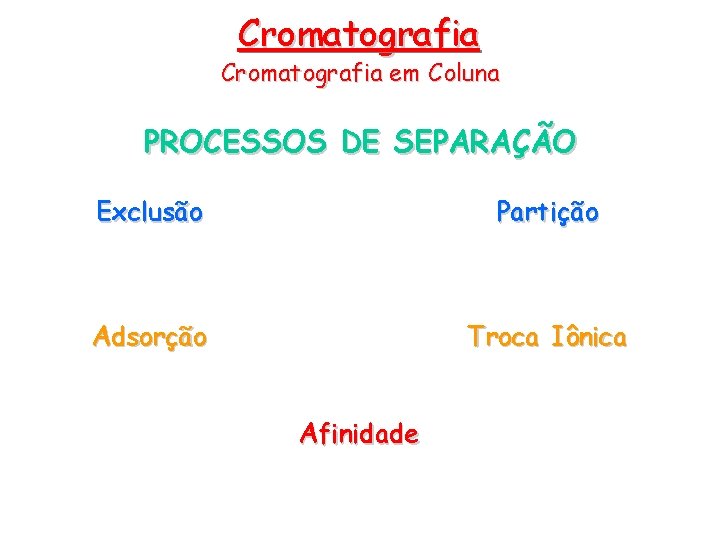 Cromatografia em Coluna PROCESSOS DE SEPARAÇÃO Exclusão Partição Adsorção Troca Iônica Afinidade 