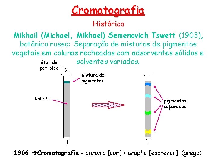 Cromatografia Histórico Mikhail (Michael, Mikhael) Semenovich Tswett (1903), botânico russo: Separação de misturas de