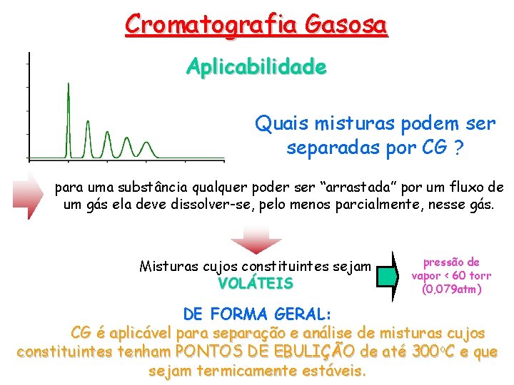 Cromatografia Gasosa Aplicabilidade Quais misturas podem ser separadas por CG ? para uma substância