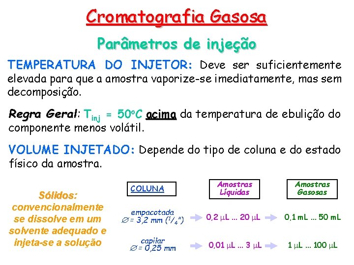 Cromatografia Gasosa Parâmetros de injeção TEMPERATURA DO INJETOR: Deve ser suficientemente elevada para que