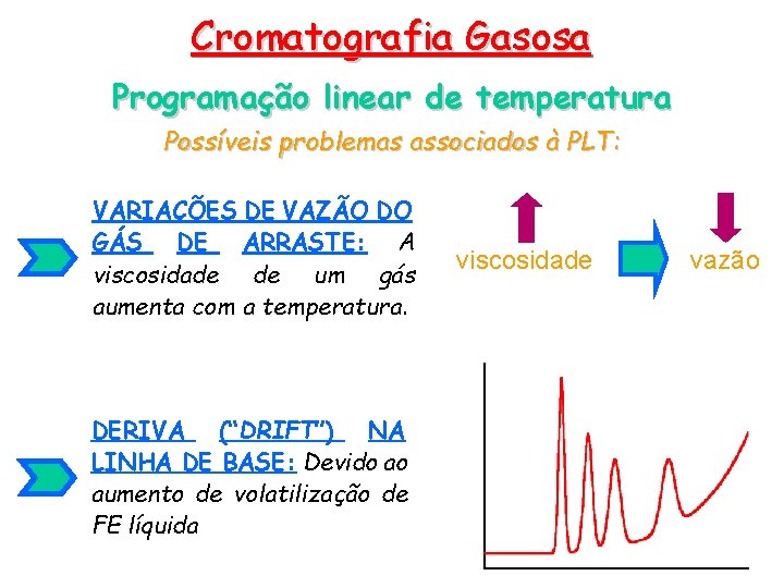 Cromatografia Gasosa Programação linear de temperatura Possíveis problemas associados à PLT: VARIAÇÕES DE VAZÃO
