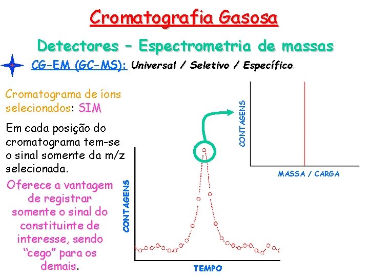 Cromatografia Gasosa Detectores – Espectrometria de massas CG-EM (GC-MS): Universal / Seletivo / Específico