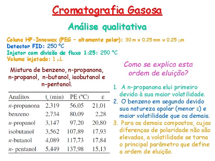 Cromatografia Gasosa Análise qualitativa Coluna HP-Innowax (PEG – altamente polar): 30 m x 0,