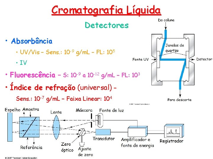 Cromatografia Líquida Detectores • Absorbância • UV/Vis – Sens. : 10 -9 g/m. L