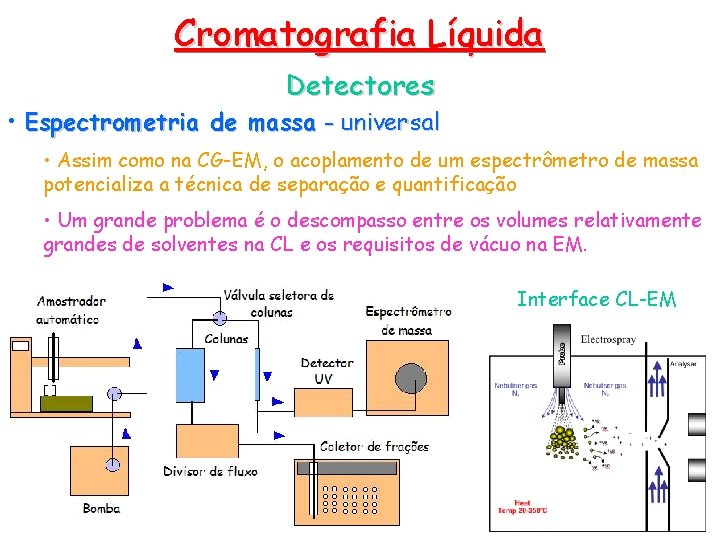 Cromatografia Líquida Detectores • Espectrometria de massa - universal • Assim como na CG-EM,