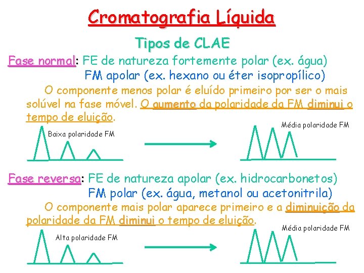 Cromatografia Líquida Tipos de CLAE Fase normal: FE de natureza fortemente polar (ex. água)